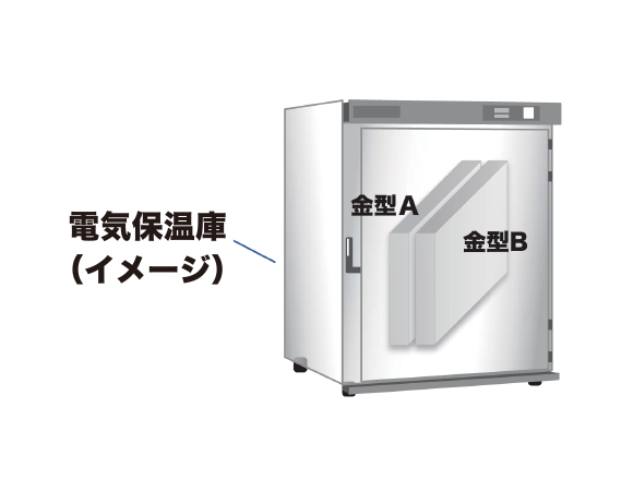電気保温庫(イメージ)